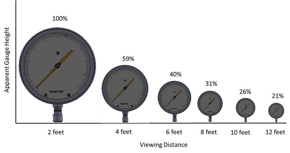 Choosing the Right Pressure Gauge Dial Size